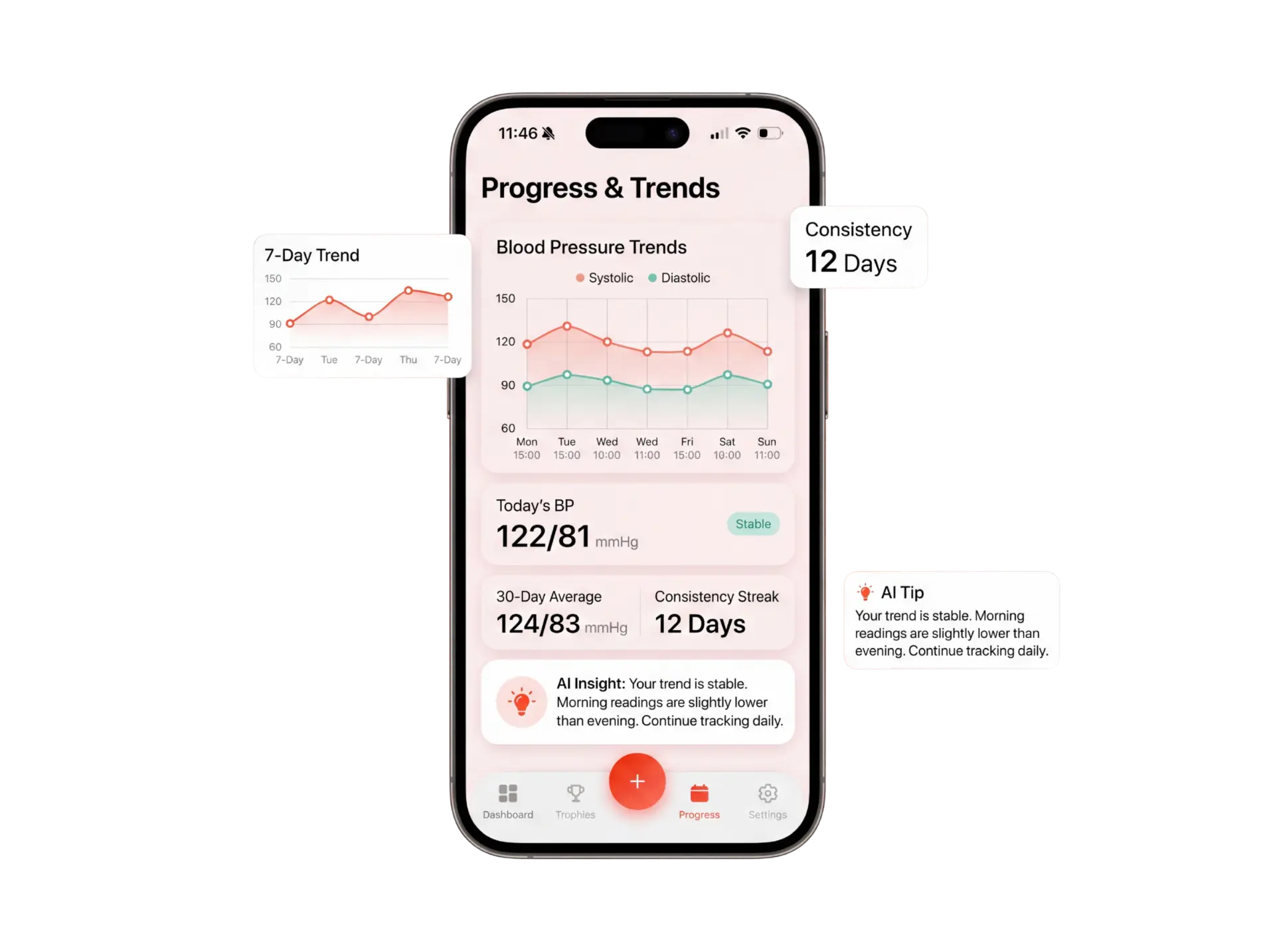 Pressure Compass App Dashboard