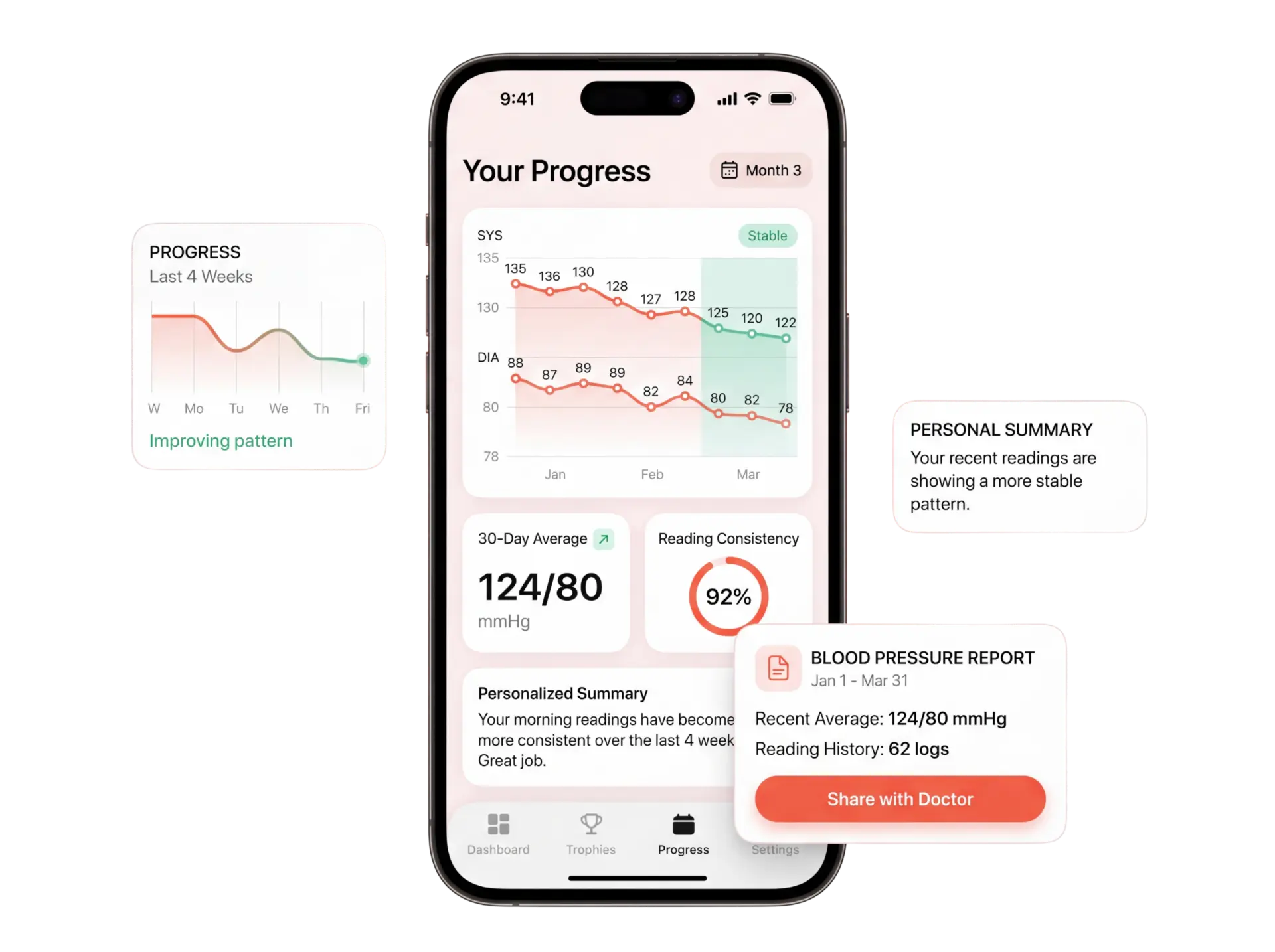 Your Insights